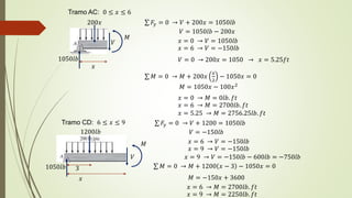 Tramo AC: 0 ≤ 𝑥 ≤ 6
𝑥
𝑉
1050𝑙𝑏
200𝑥
𝑀
𝐹𝑦 = 0 → 𝑉 + 200𝑥 = 1050𝑙𝑏
𝑉 = 1050𝑙𝑏 − 200𝑥
𝑥 = 0 → 𝑉 = 1050𝑙𝑏
𝑥 = 6 → 𝑉 = −150𝑙𝑏
𝑉 = 0 → 200𝑥 = 1050 → 𝑥 = 5.25𝑓𝑡
𝑀 = 0 → 𝑀 + 200𝑥
𝑥
2
− 1050𝑥 = 0
𝑀 = 1050𝑥 − 100𝑥2
𝑥 = 0 → 𝑀 = 0𝑙𝑏. 𝑓𝑡
𝑥 = 6 → 𝑀 = 2700𝑙𝑏. 𝑓𝑡
𝑥 = 5.25 → 𝑀 = 2756.25𝑙𝑏. 𝑓𝑡
Tramo CD: 6 ≤ 𝑥 ≤ 9
𝑥
𝑉
1050𝑙𝑏
1200𝑙𝑏
𝑀
3
𝐹𝑦 = 0 → 𝑉 + 1200 = 1050𝑙𝑏
𝑉 = −150𝑙𝑏
𝑥 = 6 → 𝑉 = −150𝑙𝑏
𝑥 = 9 → 𝑉 = −150𝑙𝑏
𝑀 = 0 → 𝑀 + 1200 𝑥 − 3 − 1050𝑥 = 0
𝑀 = −150𝑥 + 3600
𝑥 = 6 → 𝑀 = 2700𝑙𝑏. 𝑓𝑡
𝑥 = 9 → 𝑀 = 2250𝑙𝑏. 𝑓𝑡
𝑥 = 9 → 𝑉 = −150𝑙𝑏 − 600𝑙𝑏 = −750𝑙𝑏
 