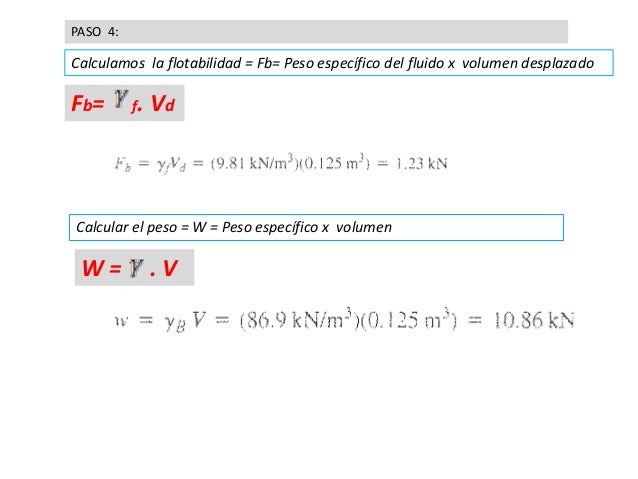 Fuerza De Boyamiento
