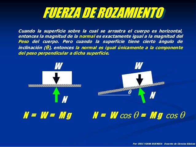Fuerza de rozamiento evb