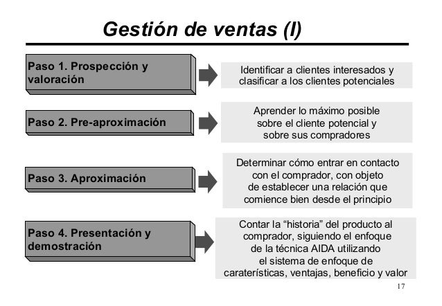 Fuerza de ventas Instituto ISIV