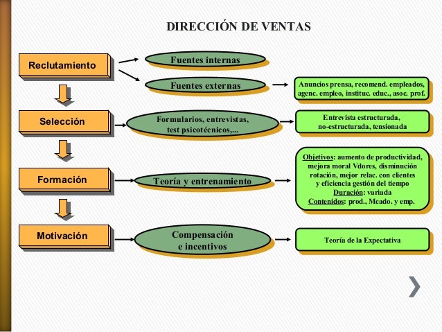 Fuerza de ventas