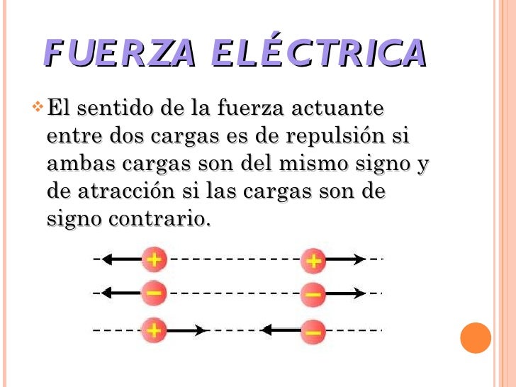 Fuerza eléctrica