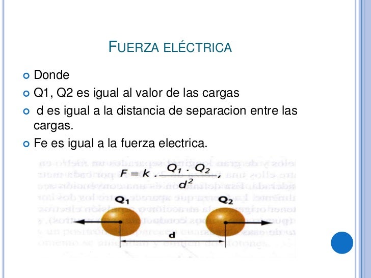 Fuerza eléctrica Fuerza eléctrica