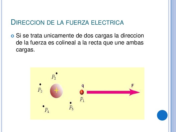 Fuerza eléctrica
