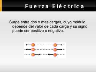 Fuerza entre dos cargas