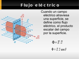 Fuerza Eléctrica Surge entre dos o mas cargas, cuyo módulo depende del valor de cada carga y su signo puede ser positivo o negativo.