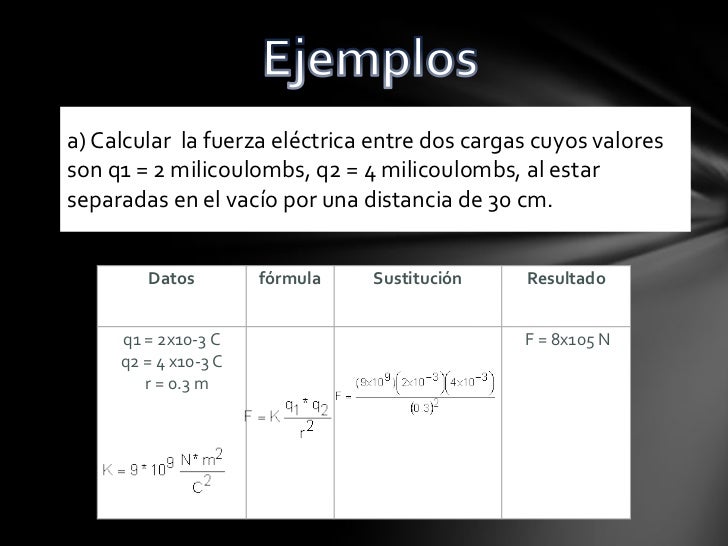 Fuerza electrica