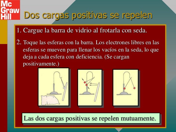 Fuerza electrica Fuerza electrica