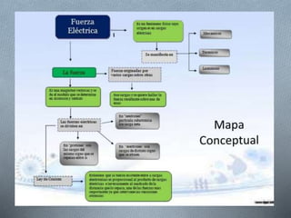 Fuerza electrica