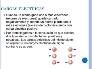 CARGAS ELECTRICAS Cuando un átomo gana uno o más electrones (exceso de electrones) queda cargado negativamente y cuando un átomo pierde uno o más electrones (exceso de protones) queda con carga eléctrica positiva. Por tanto llegamos a la conclusión de que existen dos tipos de cargas eléctricas: positivas y negativas. Las cargas eléctricas del mismo signo se repelen y las cargas eléctricas de signo contrario se atraen. 
