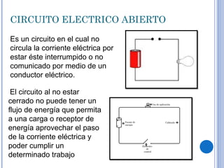 CIRCUITO ELECTRICO ABIERTO Es un circuito en el cual no circula la corriente eléctrica por estar éste interrumpido o no comunicado por medio de un conductor eléctrico.   El circuito al no estar cerrado no puede tener un flujo de energía que permita a una carga o receptor de energía aprovechar el paso de la corriente eléctrica y poder cumplir un determinado trabajo 