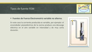 Tipos de fuente FEM
 Fuentes de Fuerza Electromotriz variable no alterna.
En este caso la corriente producida es variable, por ejemplo: el
encendedor piezoeléctrico de la cocina produce una descarga
eléctrica en el aire variable en intensidad y de muy corta
duración.
 