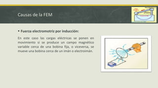 Causas de la FEM
 Fuerza electromotriz por inducción:
En este caso las cargas eléctricas se ponen en
movimiento si se produce un campo magnético
variable cerca de una bobina fija, o viceversa, se
mueve una bobina cerca de un imán o electroimán.
 
