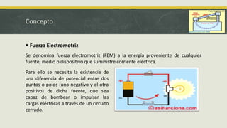 Concepto
 Fuerza Electromotriz
Se denomina fuerza electromotriz (FEM) a la energía proveniente de cualquier
fuente, medio o dispositivo que suministre corriente eléctrica.
Para ello se necesita la existencia de
una diferencia de potencial entre dos
puntos o polos (uno negativo y el otro
positivo) de dicha fuente, que sea
capaz de bombear o impulsar las
cargas eléctricas a través de un circuito
cerrado.
 