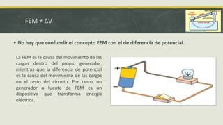 FEM ≠ ΔV
 No hay que confundir el concepto FEM con el de diferencia de potencial.
La FEM es la causa del movimiento de las
cargas dentro del propio generador,
mientras que la diferencia de potencial
es la causa del movimiento de las cargas
en el resto del circuito. Por tanto, un
generador o fuente de FEM es un
dispositivo que transforma energía
eléctrica.
 