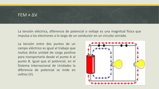 FEM ≠ ΔV
La tensión eléctrica, diferencia de potencial o voltaje es una magnitud física que
impulsa a los electrones a lo largo de un conductor en un circuito cerrado.
La tensión entre dos puntos de un
campo eléctrico es igual al trabajo que
realiza dicha unidad de carga positiva
para transportarla desde el punto A al
punto B. Igual que el potencial, en el
Sistema Internacional de Unidades la
diferencia de potencial se mide en
voltios (V).
 