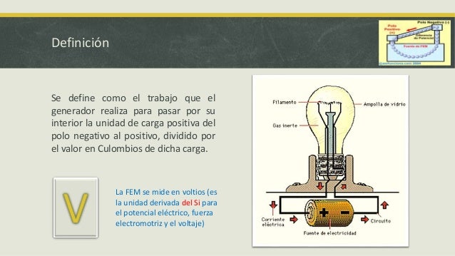 Fuerza electromotriz