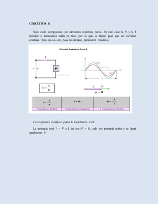 CIRCUITOS R
Solo están compuestos con elementos resistivos puros. En este caso la V y la I
(tensión e intensidad) están en fase, por lo que se tratan igual que en corriente
continua. Esto en c.a. solo pasa en circuitos puramente resistivos.
En receptores resistivos puros la impedancia es R.
La potencia será P = V x I. (el cos 0º = 1), solo hay potencia activa y se llama
igualmente P.
 