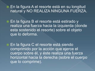 En la figura A el resorte está en su longitud
natural y NO REALIZA NINGUNA FUERZA.
 En la figura B el resorte está estirado y
realiza una fuerza hacia la izquierda (donde
esta sostenido el resorte) sobre el objeto
que lo deforma.
 En la figura C el resorte está siendo
comprimido por la acción que ejerce el
cuerpo sobre él, y éste realiza una fuerza
horizontal hacia la derecha (sobre el cuerpo
que lo comprime).
 