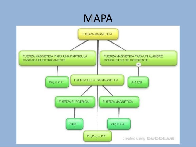 Get Mapa Conceptual De La Fuerza Background Tipos