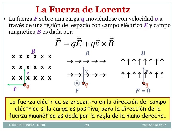 Fuerza Magnetica Nivel Cero B