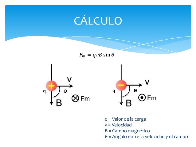 Fuerza Magnética Sobre una Carga Electrica en Movimiento