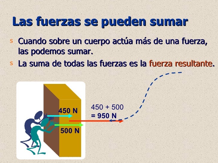 Fuerzas
