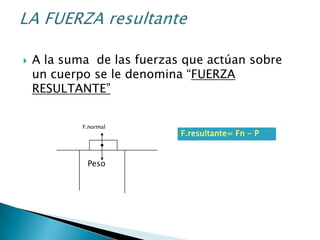 A la suma  de las fuerzas que actúan sobre un cuerpo se le denomina “FUERZA RESULTANTE”LA FUERZA resultanteF.normalF.resultante= Fn - PPeso