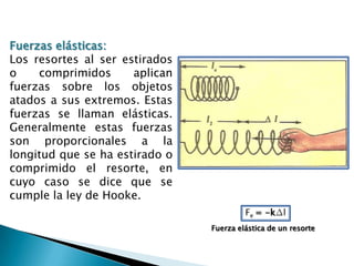 Fuerzas elásticas:Los resortes al ser estirados o comprimidos aplican fuerzas sobre los objetos atados a sus extremos. Estas fuerzas se llaman elásticas. Generalmente estas fuerzas son proporcionales a la longitud que se ha estirado o comprimido el resorte, en cuyo caso se dice que se cumple la ley de Hooke.Fe = -k∆lFuerza elástica de un resorte