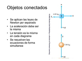 Objetos conectados Se aplican las leyes de Newton por separado La aceleración debe ser la misma La tensión es la misma en cada diagrama Se resuelven las ecuaciones de forma simultanea