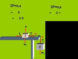 m 2 m 1 f k T w 1 n T w 2 F=m 1 a T n f k w 1 T w 2 F=m 2 a 1 2 a a a 0 a