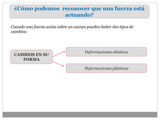 ¿Cómo podemos reconocer que una fuerza está
actuando?
Cuando una fuerza actúa sobre un cuerpo pueden haber dos tipos de
cambios:
CAMBIOS EN SU
FORMA
Deformaciones elásticas
Deformaciones plásticas
 