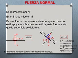 FUERZA NORMAL
Es siempre perpendicular a la superficie de apoyo.
F
N
P
|F| =|N| |N| = |P|
P
x
y
Py
Px
y
a Px se le llama
componente
tangencial del peso
y a Py componente
normal del peso.
Se representa por N
En el S.I. se mide en N
Es una fuerza que aparece siempre que un cuerpo
está apoyado sobre una superficie; esta fuerza evita
que la superficie se deforme.
 
