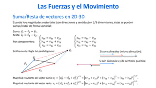 Suma/Resta de vectores en 2D-3D
Cuando hay magnitudes vectoriales (con direcciones y sentidos) en 2/3 dimensiones, éstas se pueden
sumar/restar de forma vectorial:
Suma: Ԧ
𝑣𝑠 = Ԧ
𝑣1 + Ԧ
𝑣2.
Resta: Ԧ
𝑣𝑟 = Ԧ
𝑣1 − Ԧ
𝑣2.
Por componentes:
Gráficamente: Regla del paralelogramo:
Magnitud resultante del vector suma: 𝑣𝑠 = 𝑣𝑠𝑥
2
+ 𝑣𝑠𝑦
2
+ 𝑣𝑠𝑧
2 1/2
= 𝑣1𝑥 + 𝑣2𝑥
2
+ 𝑣1𝑦 + 𝑣2𝑦
2
+ 𝑣1𝑧 + 𝑣2𝑧
2
1/2
.
Magnitud resultante del vector resta: 𝑣𝑟 = 𝑣𝑟𝑥
2
+ 𝑣𝑟𝑦
2
+ 𝑣𝑟𝑧
2 1/2
= 𝑣1𝑥 − 𝑣2𝑥
2
+ 𝑣1𝑦 − 𝑣2𝑦
2
+ 𝑣1𝑧 − 𝑣2𝑧
2
1/2
.
Si son colineales (misma dirección):
Si son colineales y de sentidos puestos:
𝑣𝑠𝑥 = 𝑣1𝑥 + 𝑣2𝑥
𝑣𝑠𝑦 = 𝑣1𝑦 + 𝑣2𝑦
𝑣𝑠𝑧 = 𝑣1𝑧 + 𝑣2𝑧
൞
Ԧ
𝑣1
Ԧ
𝑣2
Ԧ
𝑣𝑠
𝑣𝑟𝑥 = 𝑣1𝑥 − 𝑣2𝑥
𝑣𝑟𝑦 = 𝑣1𝑦 − 𝑣2𝑦
𝑣𝑟𝑧 = 𝑣1𝑧 − 𝑣2𝑧
൞
Ԧ
𝑣𝑟
Las Fuerzas y el Movimiento
 