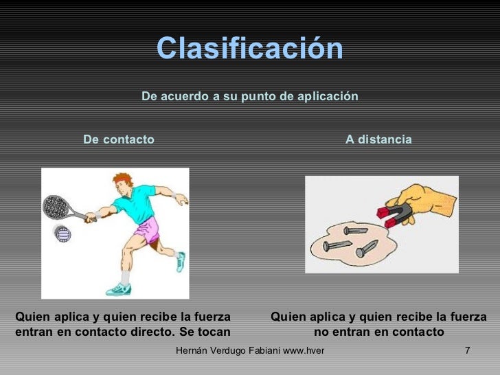 Fuerzas y Vector