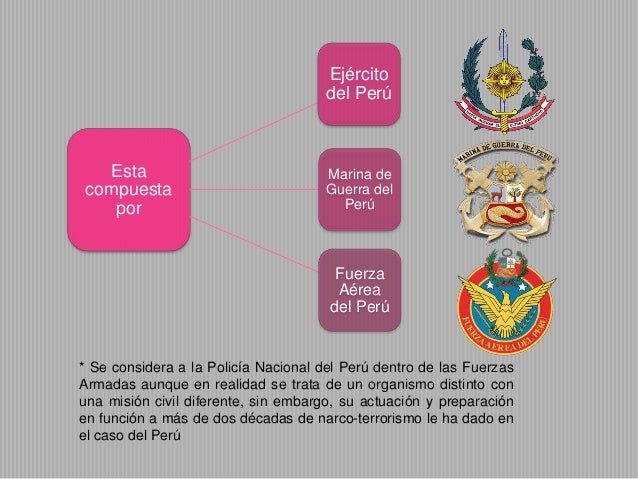 Fuerzas armadas de la república del perú