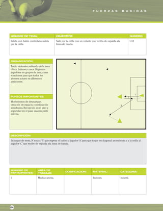 F U E R Z A S                 B A S I C A S




NOMBRE DE TEMA:                            OBJECTIVO:                                                                 NUMERO:

Salida con balón controlado salida         Salir por la orilla con un volante que reciba de espalda ala               1.12
por la orilla                              linea de banda.




ORGANIZACIÓN:

Tercio defensivo, saliendo de la area
chica, balones, conos. Organizar
jugadores en grupos de tres, y usar
rotaciones para que todos los
jóvenes actuen en diferentes
posiciones.




PUNTOS IMPORTANTES:

Movimientos de desmarque,
creación de espacio, coordinación
simultanea. Recepción en el piso y
seguridad en el pase usando parte
interna.




DESCRIPCIÓN:

En saque de meta,“A” toca a “B” que regresa el balón al jugador “A” para que toque en diagonal ascendente, y a la orilla al
jugador “C” que recibe de espalda ala linea de banda.




NUMERO DE                AREA DE
PARTICIPANTES:                                     DOSIFICACION:             MATERIAL:                    CATEGORIA:
                         TRABAJO:

3                        Media cancha.                                       Balones.                     Infantil.




24
 