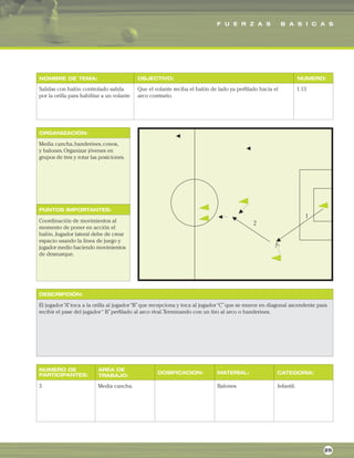 F U E R Z A S                 B A S I C A S




NOMBRE DE TEMA:                             OBJECTIVO:                                                             NUMERO:

Salidas con balón controlado salida         Que el volante reciba el balón de lado ya perfilado hacia el           1.13
por la orilla para habilitar a un volante   arco contrario.




ORGANIZACIÓN:

Media cancha, banderines, conos,
y balones. Organizar jóvenes en
grupos de tres y rotar las posiciones.




PUNTOS IMPORTANTES:

Coordinación de movimientos al
momento de poner en acción el
balón. Jugador lateral debe de crear
espacio usando la linea de juego y
jugador medio haciendo movimientos
de desmarque.




DESCRIPCIÓN:

El jugador “A” toca a la orilla al jugador “B” que recepciona y toca al jugador “C” que se mueve en diagonal ascendente para
recibir el pase del jugador “ B” perfilado al arco rival.Terminando con un tiro al arco o banderines.




NUMERO DE                 AREA DE
PARTICIPANTES:                                      DOSIFICACION:             MATERIAL:                CATEGORIA:
                          TRABAJO:

3                         Media cancha.                                       Balones.                 Infantil.




                                                                                                                          25
 