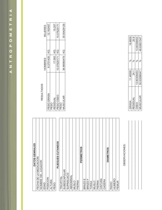 RESULTADOS
HOMBRESMUJERES
PESOGRASA8.3701435KG.12.162457
PESO
RESIDUAL17.593KG.15.257
PESOOSEO10.07625171KG.10.07625171
PESO
MUSCULAR36.96060479KG.35.50429129
FECHADELAMEDICACION:
NOMBREDELJUGADOR:
EDAD:
POSICION:
ALTURA:
PESO:
TRICIPITAL
SUBESCAPULAR
SUPRAILIACO
ABDOMINAL
MUSLO
PIERNA
BRAZOE
BRAZOF
TORAX
MUSLO
PIERNA
CINTURA
CADERA
RADIO
HUMERO
FEMUR
__________________________________________________
__________________________________________________
__________________________________________________
__________________________________________________
__________________________________________________
GRASA11.46595%16.6609
RESIDUAL24.1%20.9
OSEO13.80308453%13.80308453
MUSCULAR50.63096547%48.63601547
DATOSGENRALES
PLIEGUESCUTANEOS
PERIMETROS
DIAMETROS
OBSERVACIONES:
ANTROPOMETRIA
soccer book_pgs_96_123 8/7/07 9:22 AM Page 28
 