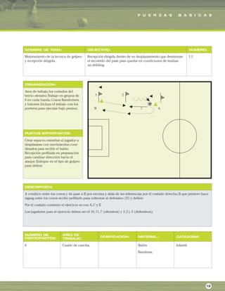 F U E R Z A S B A S I C A S
ORGANIZACIÓN:
PUNTOS IMPORTANTES:
NOMBRE DE TEMA: OBJECTIVO: NUMERO:
DESCRIPCIÓN:
AREA DE
TRABAJO:
NUMERO DE
PARTICIPANTES: DOSIFICACION: MATERIAL: CATEGORIA:
Mejoramiento de la tecnica de golpeo
y recepción dirigida.
Recepción dirigida dentro de un dezplazamiento que desminuye
el recorrido del pase para quedar en condiciones de realizar
un dribling.
1.1
Area de trabajo,los costados del
tercio ofensivo.Trabajo en grupos de
6 en cada banda.Conos Banderines,
y balones.Incluya el trabajo con los
porteros para ejecutar bajo presion.
Crear espacio; esnseñar al jugador a
desplazarse con movimientos coor-
dinados para recibir el balón.
Recepción perfilada en preparación
para cambiar dirección hacia el
ataque.Enfoque en el tipo de golpeo
para definir.
A conduce entre los conos y da pase a B por encima y atrás de las referencias por el costado derecho,B que primero hace
zigzag entre los conos recibe perfilado para enfrentar al defensivo (D) y definir.
Por el costado contrario el ejercicio es con A,C y E.
Los jugadores para el ejercicio deben ser el 10,11,7 (ofensivos) y 3,2 y 5 (defensivos).
6 Cuarto de cancha. Balón.
Banderas.
Infantil.
13
 