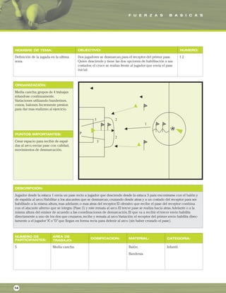 F U E R Z A S B A S I C A S
ORGANIZACIÓN:
PUNTOS IMPORTANTES:
NOMBRE DE TEMA: OBJECTIVO: NUMERO:
DESCRIPCIÓN:
AREA DE
TRABAJO:
NUMERO DE
PARTICIPANTES: DOSIFICACION: MATERIAL: CATEGORIA:
Definición de la jugada en la ultima
zona.
Dos jugadores se desmarcan para el receptor del primer pase.
Quien desciende y tiene las dos opciones de habilitación a sus
costados; el cruce se realiza frente al jugador que envia el pase
inicial.
1.2
Media cancha; grupos de 4 trabajan
rotandose continuamente.
Variaciones utilizando banderines,
conos, balones.Incremente presion
para dar mas realizmo al ejercicio.
Crear espacio para recibir de espal-
das al arco,enviar pase con calidad,
movimientos de desmarcación.
Jugador desde la estaca 1 envia un pase recto a jugador que desciende desde la estaca 3 para encontrarse con el balón y
de espalda al arco.Habilitar a los atacantes que se desmarcan,cruzando desde atras y a un costado del receptor para ser
habilitado a la misma altura,mas adelante,o mas atras del receptor.El ofensivo que recibe el pase del receptor combina
con el atacante alterno que se integra (Pase 3) y este remata al arco.El tercer pase se realiza hacia atras.Adelante o a la
misma altura del emisor de acuerdo a las coordinaciones de demarcación.El que va a recibir el tercer envio habilita
directamente a uno de los dos que cruzaron,recibe y remata al arco.Variación; el receptor del primer envio habilita direc-
tamente a el jugador“A”o“D”que llegan en forma recta para defenir al arco (sin haber cruzado el pase).
5 Media cancha Balón.
Banderas.
Infantil.
14
 