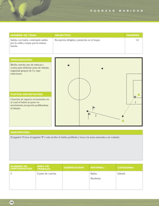 F U E R Z A S B A S I C A S
ORGANIZACIÓN:
PUNTOS IMPORTANTES:
NOMBRE DE TEMA: OBJECTIVO: NUMERO:
DESCRIPCIÓN:
AREA DE
TRABAJO:
NUMERO DE
PARTICIPANTES: DOSIFICACION: MATERIAL: CATEGORIA:
Salida con balón controlado salida
por la orilla y toque por la misma
banda
Recepción dirigida y presición en el toque. 1.6
Media cancha,uso de estacas y
conos para delinear zona de trabajo,
organizar grupos de 3 y usar
rotaciones.
Creación de espacio al momento en
el cual el balón se pone en
movimiento,recepción perfilandose
al ataque.
El jugador“A”toca al jugador“B”y este recibe el balón,perfilado y toca a la zona marcada a un costado.
3 Cuarto de cancha. Balón.
Banderas.
Infantil.
18
 