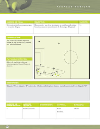 F U E R Z A S B A S I C A S
ORGANIZACIÓN:
PUNTOS IMPORTANTES:
NOMBRE DE TEMA: OBJECTIVO: NUMERO:
DESCRIPCIÓN:
AREA DE
TRABAJO:
NUMERO DE
PARTICIPANTES: DOSIFICACION: MATERIAL: CATEGORIA:
Mejoramiento de la tecnica de golpeo
y recepción dirigida
El receptor del pase tiene al emisor a su espalda y en la misma
linea de avance en su movimiento de desmarque (Diagonal).
1.8
Tres cuartos de cancha,organizar
grupos de tres,uso de conos,bander-
ines para variaciones.
Golpeo de balón,parte interna,
externa,empeine.Recepción y con-
ducción.
El jugador“A”toca al jugador“B”y este recibe el balón,perfilado y toca ala zona marcada a un costado o a el jugador“C.”
3 Cuarto de cancha. Balón.
Banderas.
Infantil.
20
 