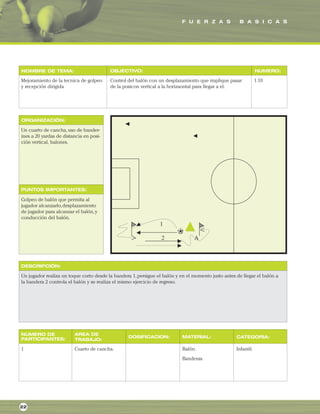 F U E R Z A S B A S I C A S
ORGANIZACIÓN:
PUNTOS IMPORTANTES:
NOMBRE DE TEMA: OBJECTIVO: NUMERO:
DESCRIPCIÓN:
AREA DE
TRABAJO:
NUMERO DE
PARTICIPANTES: DOSIFICACION: MATERIAL: CATEGORIA:
Mejoramiento de la tecnica de golpeo
y recepción dirigida
Control del balón con un desplazamiento que implique pasar
de la posicon vertical a la horizaontal para llegar a el.
1.10
Un cuarto de cancha,uso de bander-
ines a 20 yardas de distancia en posi-
ción vertical, balones.
Golpeo de balón que permita al
jugador alcanzarlo,desplazamiento
de jugador para alcanzar el balón,y
conducción del balón.
Un jugador realiza un toque corto desde la bandera 1,persigue el balón y en el momento justo antes de llegar el balón a
la bandera 2 controla el balón y se realiza el mismo ejercicio de regreso.
1 Cuarto de cancha. Balón.
Banderas.
Infantil.
22
 