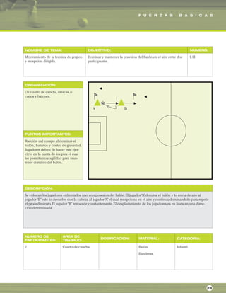 F U E R Z A S B A S I C A S
ORGANIZACIÓN:
PUNTOS IMPORTANTES:
NOMBRE DE TEMA: OBJECTIVO: NUMERO:
DESCRIPCIÓN:
AREA DE
TRABAJO:
NUMERO DE
PARTICIPANTES: DOSIFICACION: MATERIAL: CATEGORIA:
Mejoramiento de la tecnica de golpeo
y recepción dirigida.
Dominar y mantener la posesion del balón en el aire entre dos
participantes.
1.11
Un cuarto de cancha,estacas,o
conos y balones.
Posición del cuerpo al dominar el
balón, balance y centro de gravedad.
Jugadores deben de hacer este ejer-
cicio en la punta de los pies el cual
les permita mas agilidad para man-
tener dominio del balón.
Se colocan los jugadores enfrentados uno con posesion del balón.El jugador“A”domina el balón y lo envia de aire al
jugador“B”este lo devuelve con la cabeza al jugador“A”el cual recepciona en el aire y continua dominandolo para repetir
el procedimiento.El jugador“B”retrocede constantemente.El desplazamiento de los jugadores es en linea en una direc-
ción determinada.
2 Cuarto de cancha. Balón.
Banderas.
Infantil.
23
 
