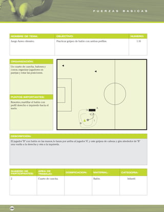 F U E R Z A S B A S I C A S
ORGANIZACIÓN:
PUNTOS IMPORTANTES:
NOMBRE DE TEMA: OBJECTIVO: NUMERO:
DESCRIPCIÓN:
AREA DE
TRABAJO:
NUMERO DE
PARTICIPANTES: DOSIFICACION: MATERIAL: CATEGORIA:
Juego Aereo ofensivo. Practicar golpeo de balón con ambos perfiles. 1.16
Un cuarto de cancha, balones y
conos,organizar jugadores en
parejas y rotar las posiciones.
Resorteo,martillar el balón con
perfil derecho e izquierdo hacia el
suelo.
El jugador“B”con balón en las manos,lo lanza por arriba al jugador“A”,y este golpea de cabeza y gira alrededor de“B”
una vuelta a la derecha y otra a la izquierda.
2 Cuarto de cancha. Balón. Infantil.
28
 