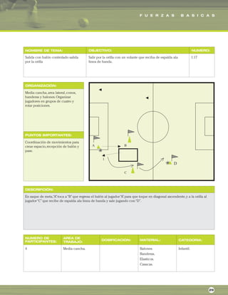 F U E R Z A S B A S I C A S
ORGANIZACIÓN:
PUNTOS IMPORTANTES:
NOMBRE DE TEMA: OBJECTIVO: NUMERO:
DESCRIPCIÓN:
AREA DE
TRABAJO:
NUMERO DE
PARTICIPANTES: DOSIFICACION: MATERIAL: CATEGORIA:
Salida con balón controlado salida
por la orilla
Salir por la orilla con un volante que reciba de espalda ala
linea de banda.
1.17
Media cancha,area lateral,conos,
banderas y balones.Organizar
jugadores en grupos de cuatro y
rotar posiciones.
Coordinación de movimientos para
crear espacio,recepción de balón y
pase.
En saque de meta,“A”toca a“B”que regresa el balón al jugador“A”para que toque en diagonal ascendente,y a la orilla al
jugador“C”que recibe de espalda ala linea de banda y sale jugando con“D”.
4 Media cancha. Balones.
Banderas.
Elasticos.
Casacas.
Infantil.
29
 