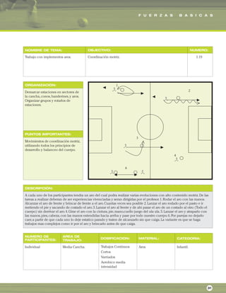F U E R Z A S B A S I C A S
ORGANIZACIÓN:
PUNTOS IMPORTANTES:
NOMBRE DE TEMA: OBJECTIVO: NUMERO:
DESCRIPCIÓN:
AREA DE
TRABAJO:
NUMERO DE
PARTICIPANTES: DOSIFICACION: MATERIAL: CATEGORIA:
Trabajo con implementos aros. Coordinación motriz. 1.19
Demarcar estaciones en sectores de
la cancha,conos,banderines,y aros.
Organizar grupos y rotarlos de
estaciones.
Movimientos de coordinación motriz,
utilizando todos los principios de
desarrollo y balanceo del cuerpo.
A cada uno de los participantes tendra un aro del cual podra realizar varias evoluciones con alto contenido motriz.De las
tareas a realizar deberan de ser experiencias vivenciadas y seran dirigidas por el profesor.1.Rodar el aro con las manos.
Alcanzar el aro de frente y brincar de frente a el aro.Cuantas veces sea posible 2.Lanzar el aro rodado por el pasto e ir
metiendo el pie y sacando de costado el aro.3.Lanzar el aro al frente y de ahi pasar el aro de un costado al otro (Todo el
cuerpo) sin derrivar el aro.4.Girar el aro con la cintura,pie,mano,cuello juego del ula ula.5.Lanzar el aro y atraparlo con
las manos,pies,cabeza,con las manos extendidas hacia arriba y pase por todo nuestro cuerpo.6.Por parejas no dejarlo
caer,a partir de que cada uno lo deje estatico parado y traten de alcanzarlo sin que caiga.La variante es que se haga
trabajos mas complejos como ir por el aro y brincarlo antes de que caiga.
Individual Media Cancha. Aros Infantil.
31
Trabajos Continuos
Cortos
Varriados
Aerobico media
intensidad
 