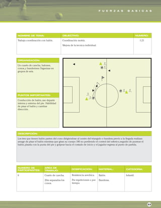 F U E R Z A S B A S I C A S
ORGANIZACIÓN:
PUNTOS IMPORTANTES:
NOMBRE DE TEMA: OBJECTIVO: NUMERO:
DESCRIPCIÓN:
AREA DE
TRABAJO:
NUMERO DE
PARTICIPANTES: DOSIFICACION: MATERIAL: CATEGORIA:
Trabajo coordinación con balón. Coordinación motriz.
Mejora de la tecnica individual.
1.21
Un cuarto de cancha, balones,
conos,y banderines.Organizar en
grupos de seis.
Conducción de balón,uso departe
interna y externa del pie. Habilidad
de pisar el balón y cambiar
dirección.
Los tres que tienen balón parten del cono dirigiendose al centro del triangulo o bandera previo a la llegada realizan
amage de pisar el balón mientras que giran su cuerpo 180 no perdiendo el control del esferico,seguido de puntear el
balón,pisarla con la punta del pie y golpear hacia el costado de inicio y el jugador regresa al punto de partida.
6 Cuarto de cancha.
20m separados los
conos.
Balón.
Banderas.
Infantil.
33
Resistencia aerobica.
Por repeticiones o por
tiempo.
 