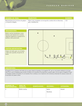F U E R Z A S B A S I C A S
ORGANIZACIÓN:
PUNTOS IMPORTANTES:
NOMBRE DE TEMA: OBJECTIVO: NUMERO:
DESCRIPCIÓN:
AREA DE
TRABAJO:
NUMERO DE
PARTICIPANTES: DOSIFICACION: MATERIAL: CATEGORIA:
Mejoramiento de la tecnica de golpeo
y recepción dirigida.
Pases corto,enzalados con recepción,conducción en descenso,
giro y habilitación.
1.24
Media cancha,banderines,conos,
balones,area lateral de la cancha,
organizar jugadores en grupos de 6,
tambien rotar posiciones.
Golpeo de balón,giro con el balón
a dirección opuesta,recepción de
balón.
El jugador“A”en posesion del balón da un pase,desde la bandera 1f,al jugador“B”,que se encuentra enfrente en la ban-
dera 3f el cual se desplaza para recibir el balón en la bandera 2f recepciona,conduce,gira y da un pase al Jugador“A”que
se desplazo desde la bandera 1f a la bandea 5f se continua con el ejercicio de la forma ya descrita.Se avanza a traves de
la sucesion de pases cortos.
6 Media cancha. Balón.
Banderas.
Infantil.
36
 